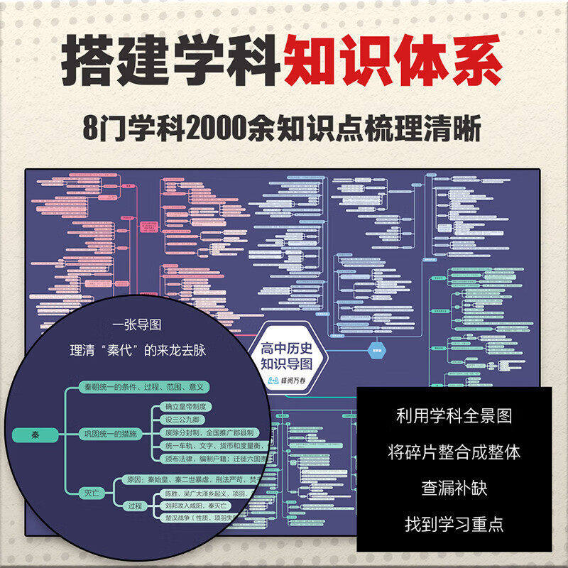 峰阅万卷高中全科思维导图语文数学英语物理化学生物政治历史各科挂图高一高二高三高考峰学蔚来思维导图知识体系大全套