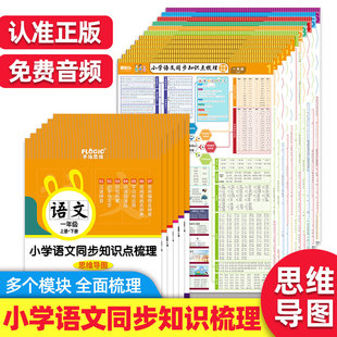小学语文同步知识点梳理挂图 必背古诗 英语口语 实用单词便利贴谐音版人教版思维导图 一二三四五六年级上下同步知识语文知识挂图