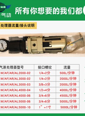 翊云过滤器带调压阀AW30/40-03/04D/BADG/BD AW40-04-A+VHS40-04A