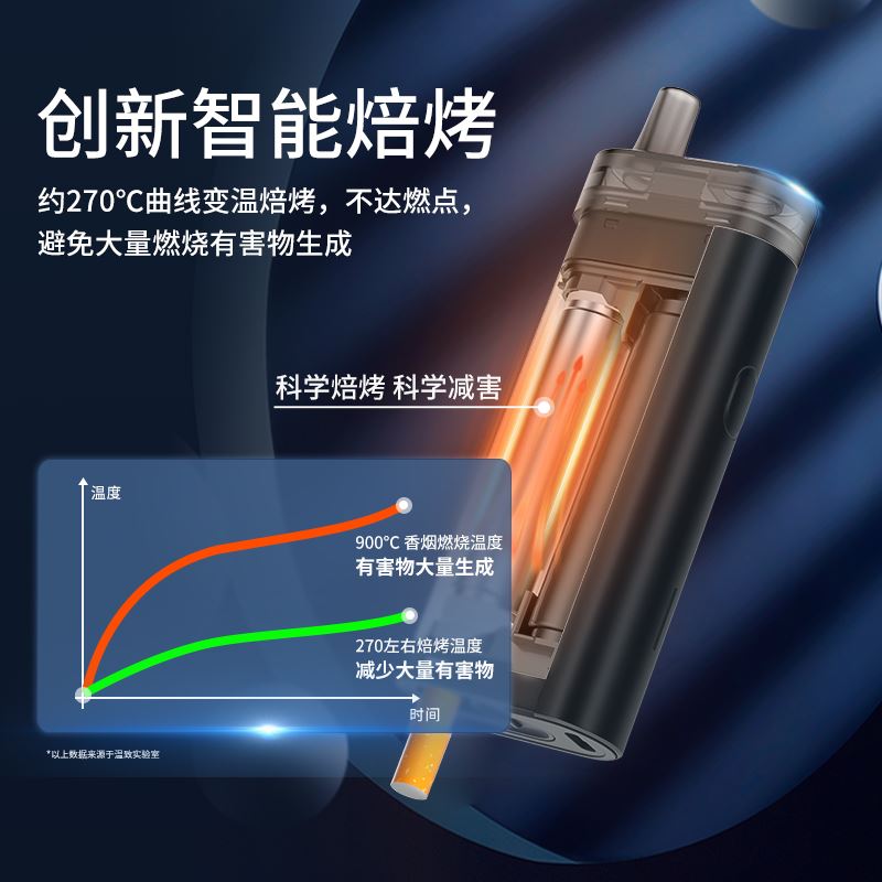 温致智能滤烟器L1过滤烟嘴焦油过滤器正品烤烟斗车载不掉烟灰神器