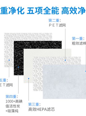 适配3Mb空气净化器除霾甲醛异味过滤网KJ306F-GD/MFAF306-3滤芯