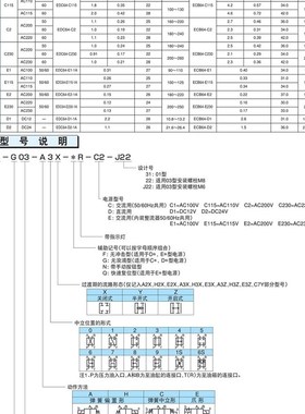 不二越NACcHI电磁阀SA SS-G01-C5-FR-D2-31 C230 C115 G03 J22