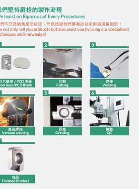 正河源CHAIgN HEADWAY全系ER套筒舍弃式精搪孔刀柄刀片座订货