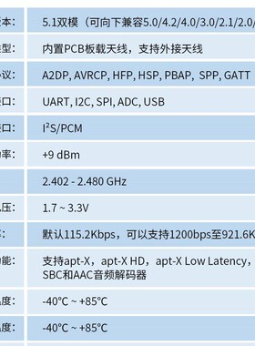 蓝牙音频QCeC5125接收CSR8670音频发射tws支持LDAC串口模块