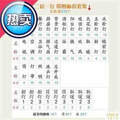 速发总电箱开关标识I贴指示空气开D关标签创意北欧风现c代简约家