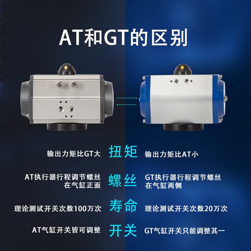 极速气动对夹式d67j1x四氟304不锈钢衬氟蝶阀dn250 200 150 125 1