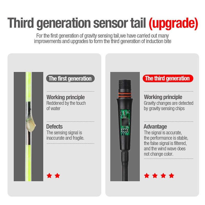 Gravity Sensork Smart Fishing Led Light Float 5in1 Set Bite