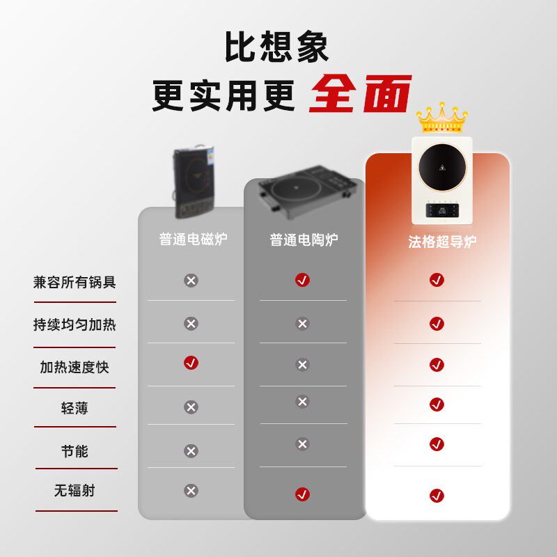 法格2024新款超导炉家用大功率超薄电陶炉煮茶不挑锅多Y功能电磁
