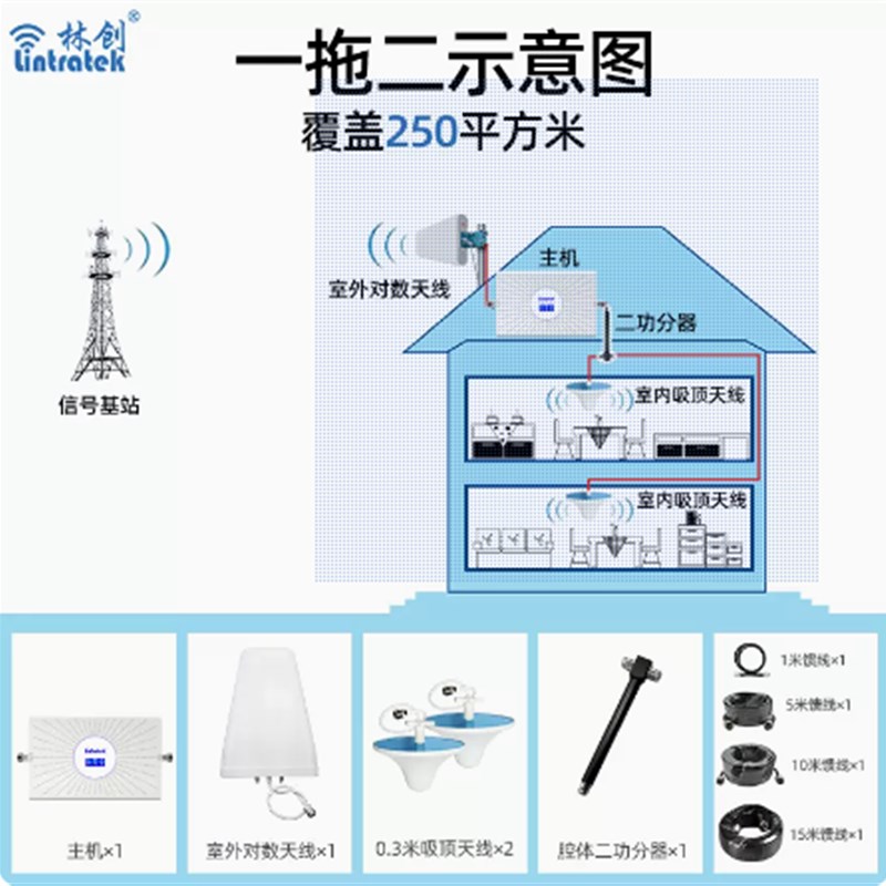 手机信号放大增强器m三网合一移动联通电信4g加强扩大接收山区