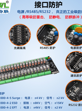 32路串口继电器控制板RS485/232/Modbus RTU通讯隔离工业级开关量