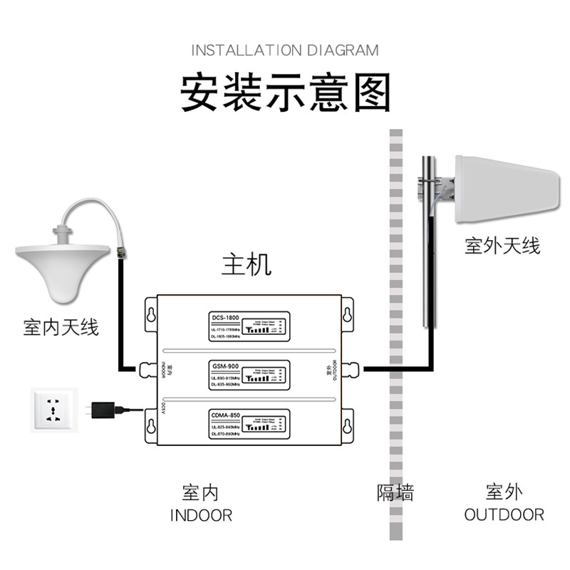 三网4Ga上网三频手机信号加强器增强接收移动联通电信2g3g4g放大