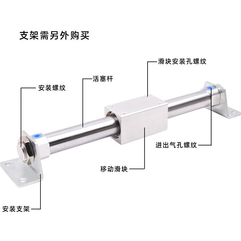 3210偶气动403010-RB/式-C磁/50SA0无杆气缸Y20/1-150BC02025-M0Y