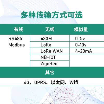 智慧公厕异味浓度感测器垃t圾恶臭无线检测仪工业级电子鼻电池供