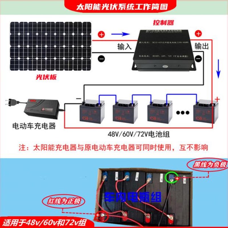 家用车载车顶电动车充电光伏三轮车四I轮车专用太阳能板发电系统