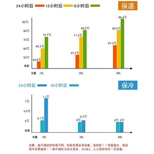 保温桶不锈钢商用k超长米饭保温高锅茶水桶豆浆桶奶茶桶大容量摆