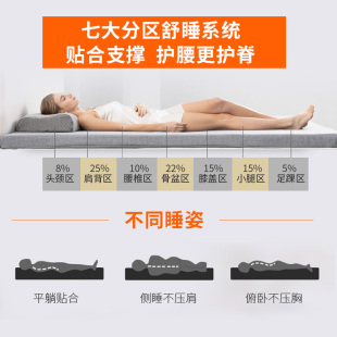 极速诺伊曼床垫学生宿舍单人0.9B米榻榻米租房专用海绵软垫记忆棉