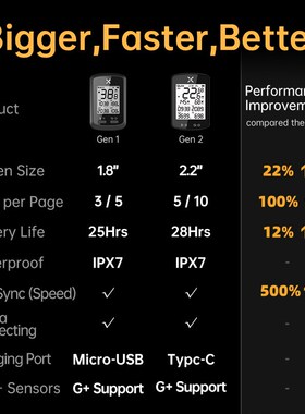 行者小G XOSS 二代G+无线 线GPIS码表骑行电脑支持英文中文