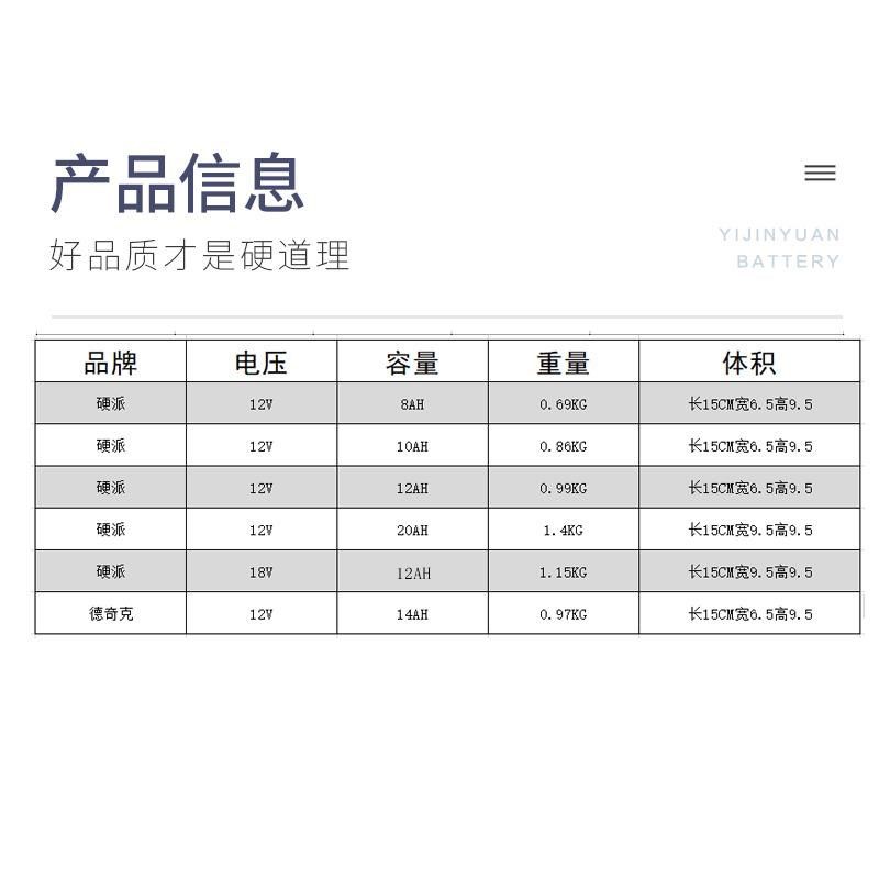 硬派锂电池12V 18qV 太阳能板电瓶锂电池背负式电动喷雾器电池