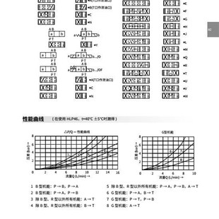 AW220 上海立新SHLIXIN电磁换向阀3 EG24NZ5L 6.0 5.0NZ5L 4WE5Q