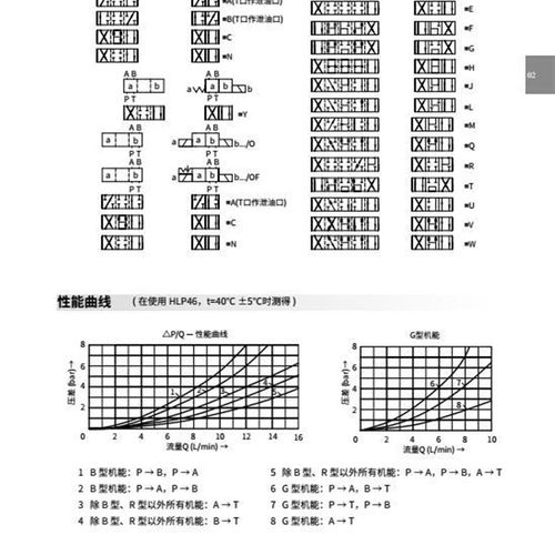 上海立新SHLIXIN电磁换向阀3 4WE5Q-6.0/EG24NZ5L AW220-5.0NZ5L