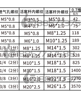 CDQ2B80-10DZ-20DCZ-25DZ-30D-40DZ-50IDZ-60DZ-75DZ-100D薄型气