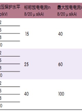 厂家。包邮开关NU6-II/特F 防雷器优F3PJ100KA浪涌保护器家用避雷