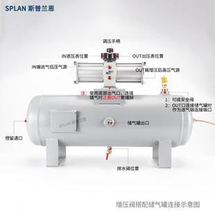 04G VBA空气压气体增压阀器加压泵增压缸气动缸VBA10A 20A 40A