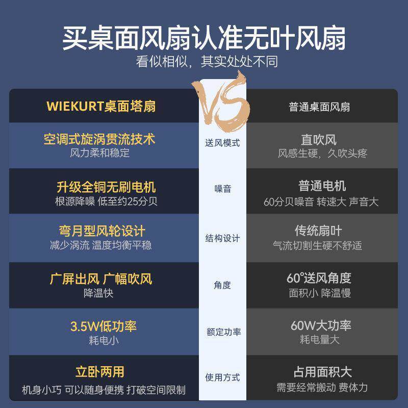 /电风扇小型宿舍台式台扇家v用小塔扇静音无叶办公室桌面壁挂落地