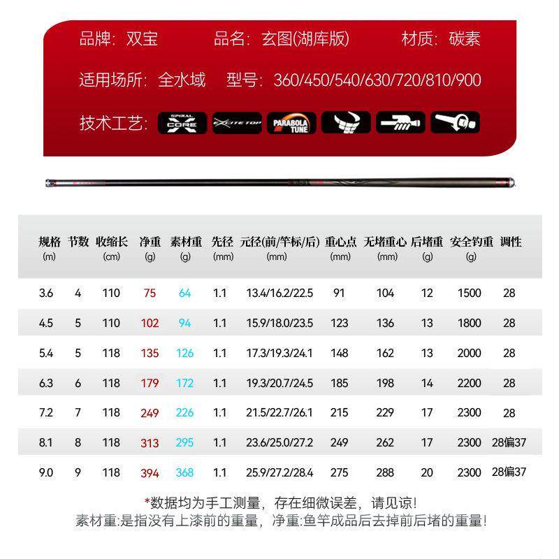 双宝玄图鱼竿手竿超轻超硬钓鱼竿台钓竿28调轻量大综合手杆大物杆