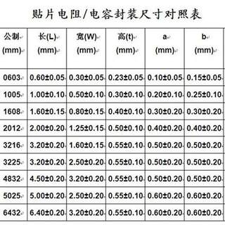 贴片电阻 电容 排阻0402 0603 0805 1206 1210 1812 2010 2512