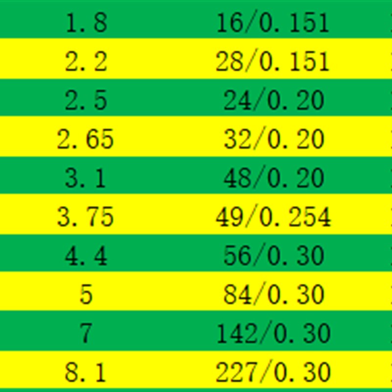 国标RV一平方铜芯电线 RV10mm多B股软铜线 电子导线纯铜 100米/卷