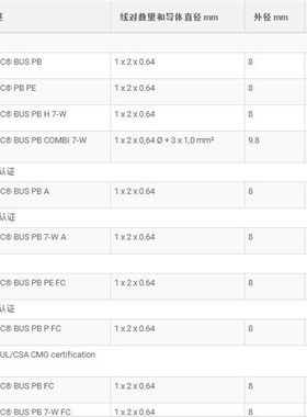 UNITRONICh BUS PB 7-WA1x2x0.64 2170824 总线电缆通信紫色