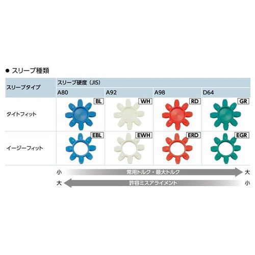 MJT-14-BL 20-RD 3q0-GR 40-WH 55 65 80 90 梅花型联轴器 NBK锅