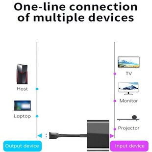 USB 3.0 to Dual HDMI-sCompatible USB 3.0 PD Converter 3 in 1