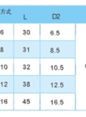 小孔径粗镗头锁牙i式微调粗镗刀MBH14-17 MBH16-21 MBH19-26