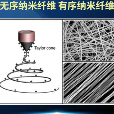 静电纺丝纳米纤维膜多种高分子材质支持定制来料加工按需经验丰富