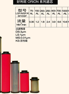 好利旺ORION滤芯ELS-2000 EMS-2000 EKS-2000 EDSS-2000空气油水