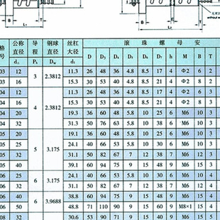 2505 2010 2510 滚珠丝杠金属反向器螺母套装 外循环滚珠丝杆插管式