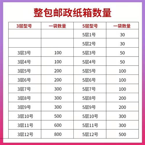 极速整袋纸递盒打包纸箱子半高盒子快壳箱包方形H纸X箱小纸盒搬家