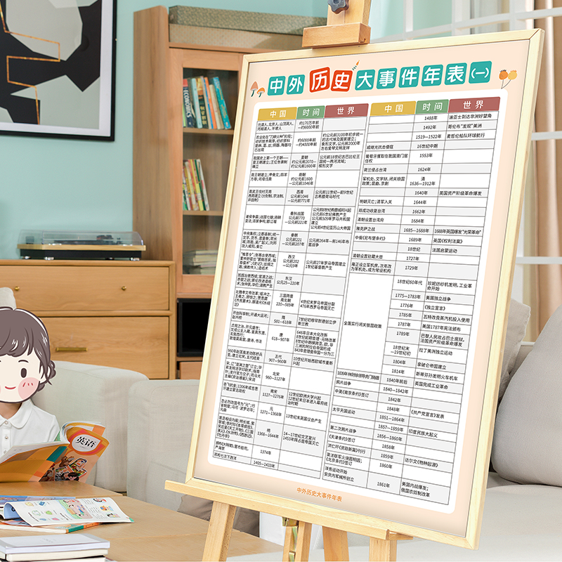 极速初中高中文科k中国世界史年代大事件重点知识点挂图全套归纳