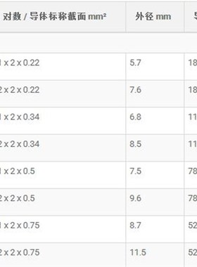UNITRONIC BUS CAN2x2x0.34 2170264总线电缆通讯紫.色抗紫外线