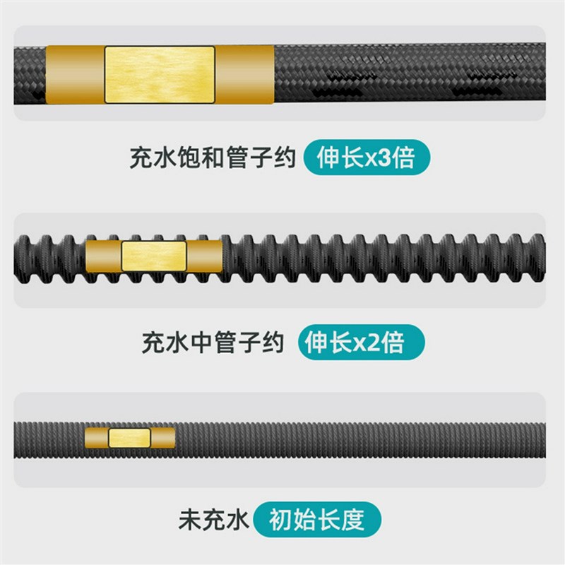水管软管增压高压l洗车浇花伸缩管软水管收纳家用庭院冲洗防冻耐