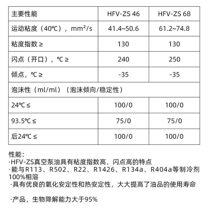 上海惠丰HFV-ZS4s6号脂类真空泵油ZS68#全合成润滑油