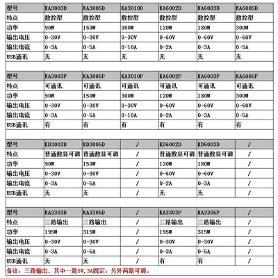 线性直流稳压电源KA3005D可调30V5A/60V2A/10UA/3A编程数控