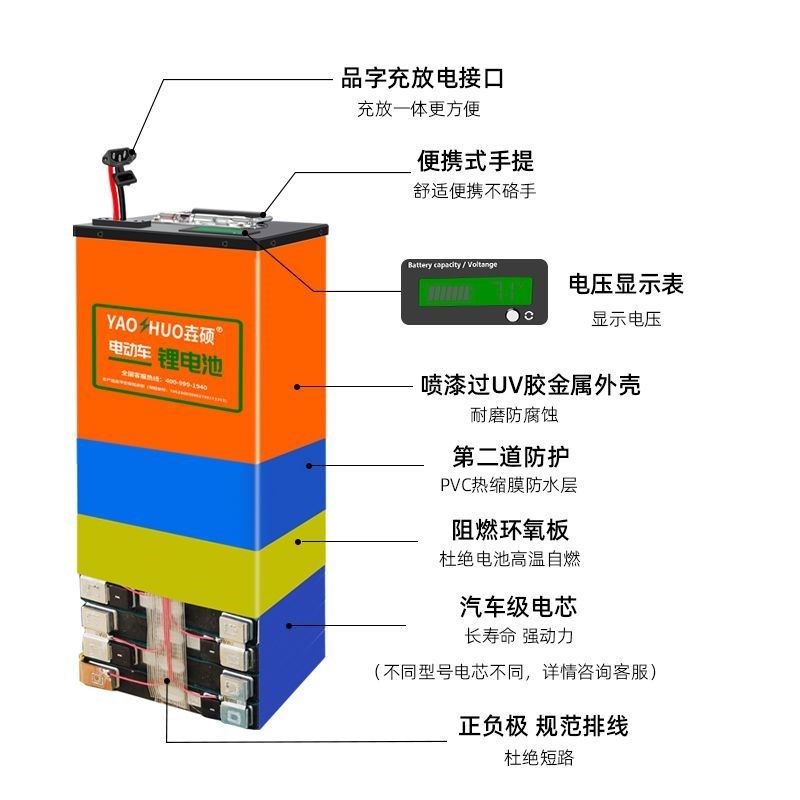 65ah二轮三轮车48V60V72V大容量三元锂电池蚂蚁保W护板电动车通用