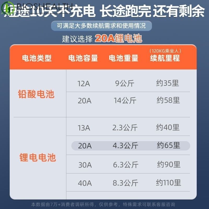 凤凰智能电动轮i椅代步车老年人残疾人可折叠便携老人手推车多功