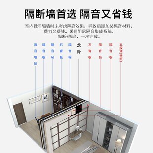 房间墙壁阻尼复合隔音套装 隔音墙E贴反噪音卧室家用天花隔音板