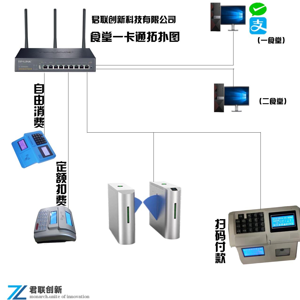 扫码消费机一卡通自助人脸售饭机