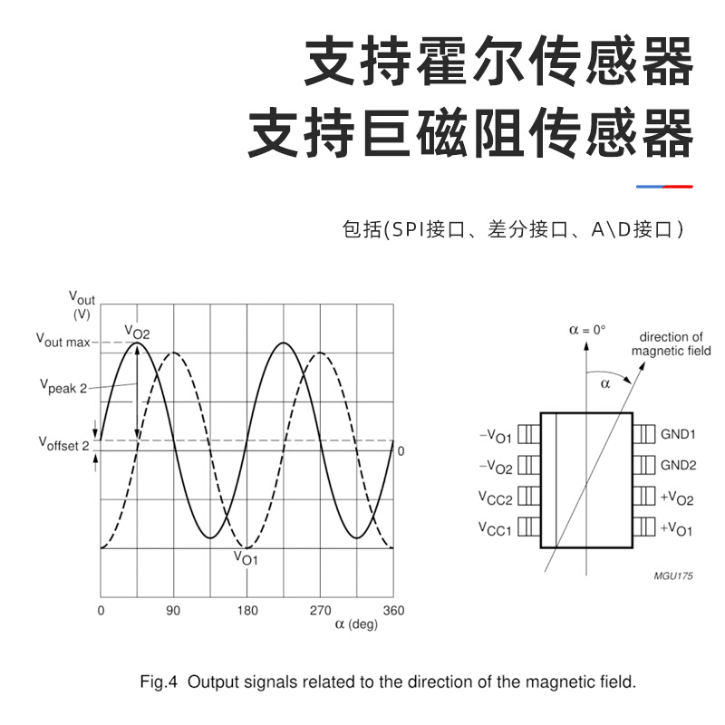 VOTOL蓝德EM25控制器72400自学习EM50-4/EM80/EM100/EM200-2新品