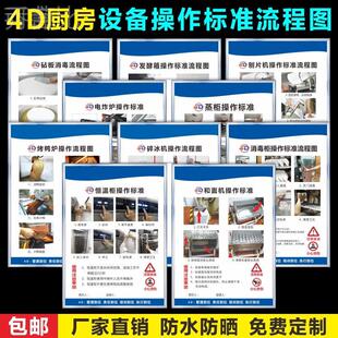 厨房设备操作标准流程图和面压面机搅拌机电饼铛烤箱蒸柜消毒4D厨房管理制度牌全套食堂餐厅酒店饭店馆标识牌